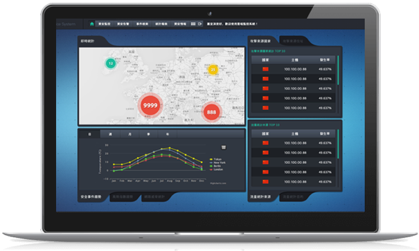 OneMan SOC Portal