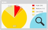 Vulnerability Assessment