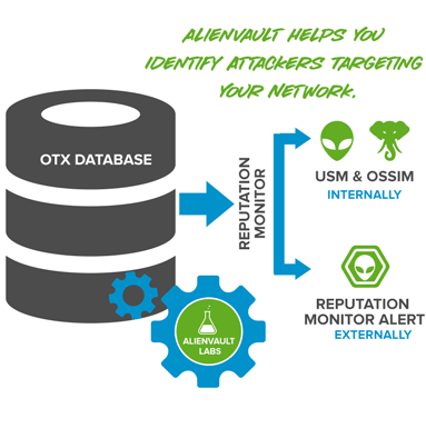 otx-database